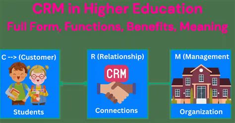 $The Benefits of CRM in Higher Education$